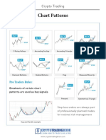 Chart Patterns