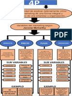 Mapa 4P