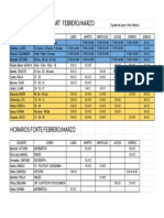 Horarios +art y Forte 2022