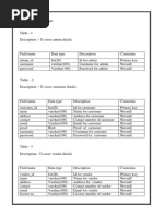 8.5) Database Design