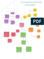 Actividad 5 Mapa Conceptual