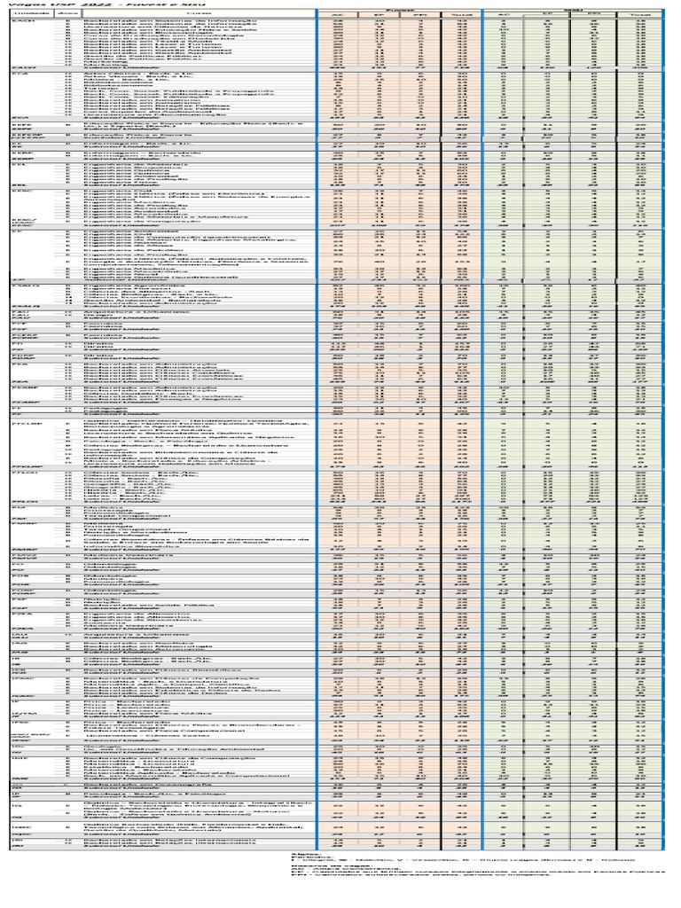 Tabela Geral Vagas USP 2022 PDF
