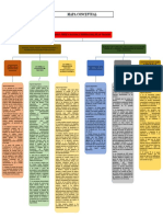 Mapa Conceptual