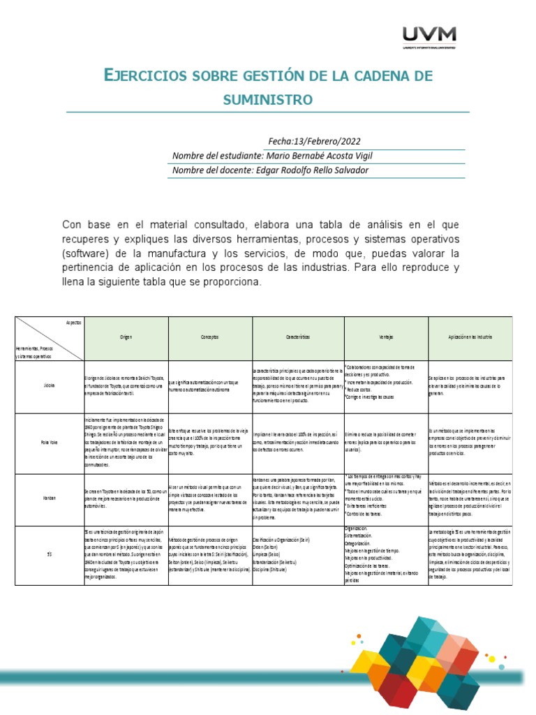 A8 - Tabla de Analisis | PDF | Lean Manufacturing | Negocios económicos