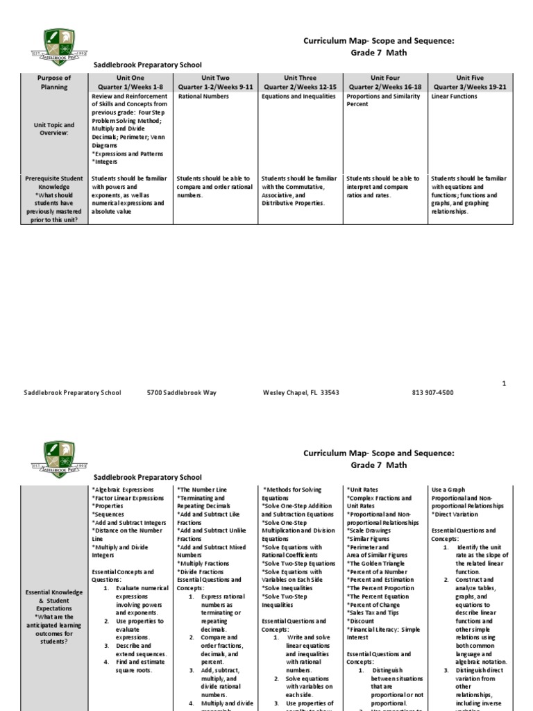 Grade 7 Math Curriculum Overview | PDF | Area | Common Core State ...