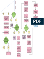 Diagrama de Proceso PAPAS