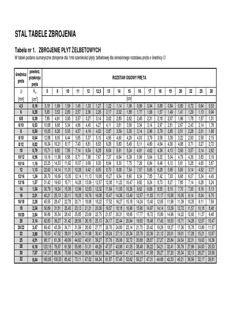 tabeles-de-zbrojenia-en-b-ton-arm-pdf-m-thodes-et-r-f-rences
