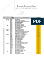 Price List Non Bedding (Naik Harga) 1 Jan 2022 (Clandys Denpasar Dan Hompimpah)