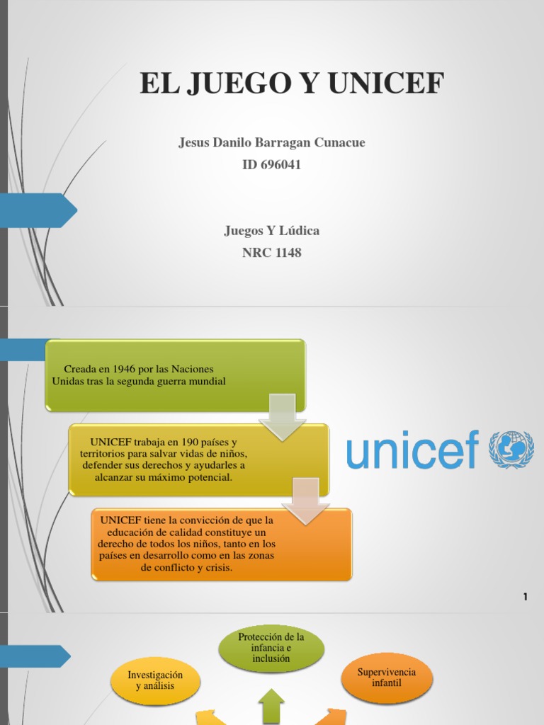 El Juego como Derecho Infantil en UNICEF | PDF | Unicef