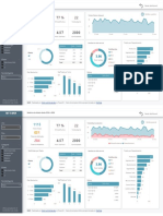 Dashboard Template Mycorp