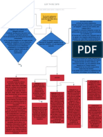 Mapa Conceptual Ley 70 - Diagrama de Posesión de Cuentas