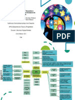 Mapa Mental Fundamentos Normativos y Estructurales de Las Instituciones Prestadoras de Servicios de Salud