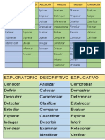 Taxonomia de Bloom