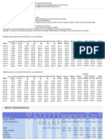 Notre Dame Intermedica Empresarial