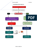 Algoritmo de RCP Adulto