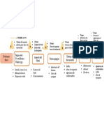 Diagrama Primer Acto