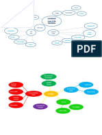 Mapas Mentales