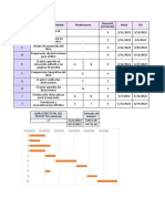 Ejercicio 1 - Diagrama de Gantt