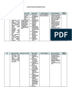 Analisis SKL IPA 7