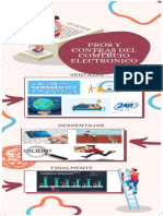 Pros y Contra Del Comercio Electronico