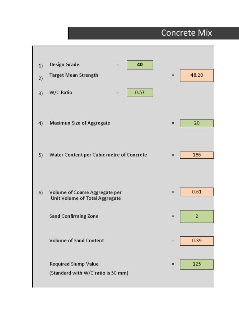 Concrete Mix Design As Per IS Code 10262 2019 PDF Concrete