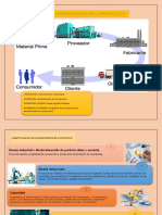 Admon de La Producción