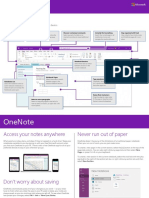 Quick Start Guide: New To Onenote? Use This Guide To Learn The Basics