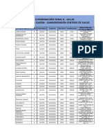 Listado de Centros de Salud Coordinacion Zonal 8 Salud Semana Del 31 de Enero Al 04 de Febrero 2022 Ok