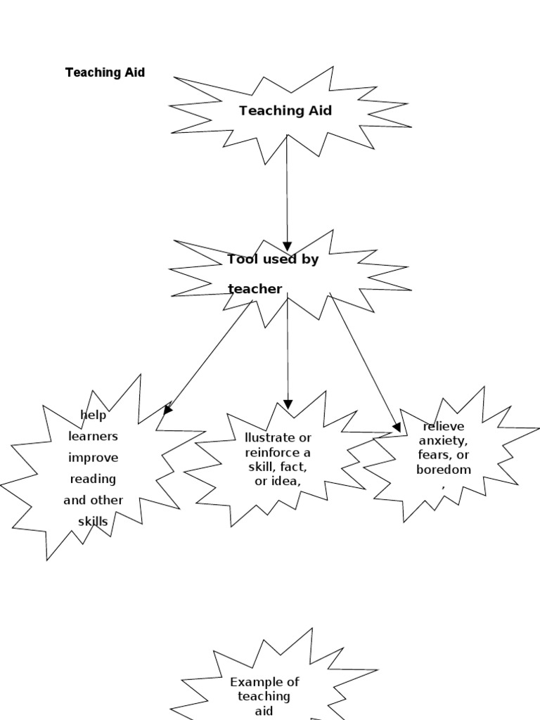 Examples of Effective Teaching Aids | PDF