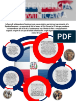 Infografía Independencia.