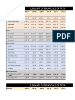 Financial Statements of Tata Steel - 2018