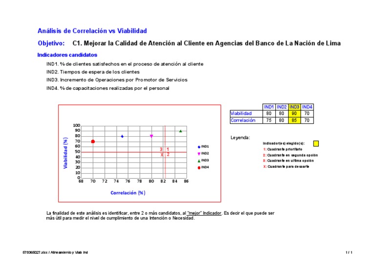 Análisis de Indicadores de Atención al Cliente | PDF | Economias
