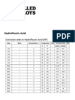 Corrosion Rates in Hydroflouric Acid (HF) - Rolled Alloys