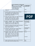 ANALISIS Tema Dan Fokus Soalan Esei PA Sem 2 2013-2020