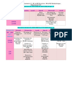 Dimanche Lundi Mardi Mercredi Jeudi 9H 10H: Amphi10