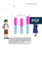 School Profile and Performance