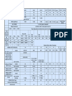 Drive Selection