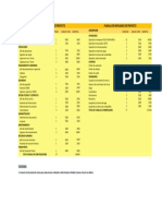 Planilla de Empleados de Proyecto Planilla de Empleados de Proyecto