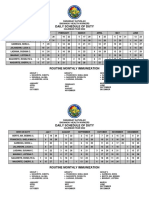 BHW Daily Schedule of Duty 2022