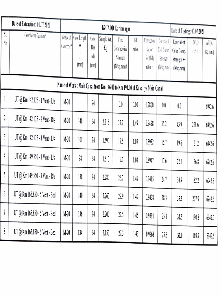 Core Results | PDF