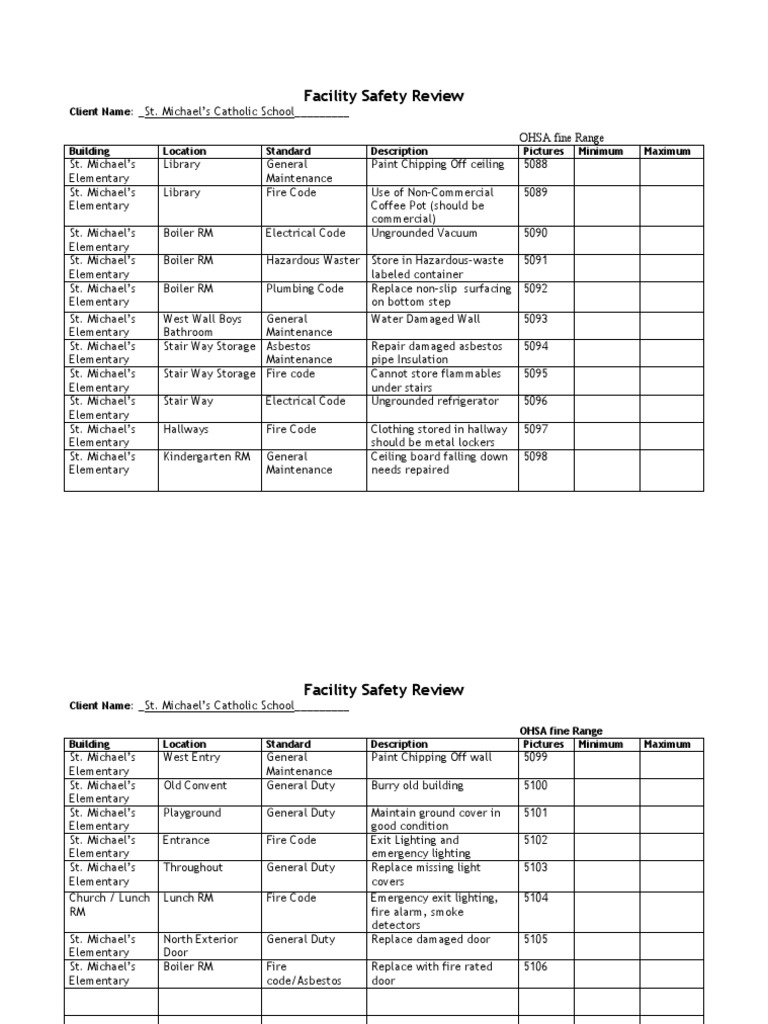 St. Michael's School Safety Review Report | PDF | Fire Safety ...