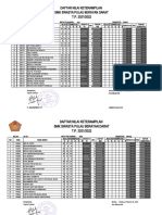 (SMK) Daftar Nilai Keterampilan SMK PBD Medan