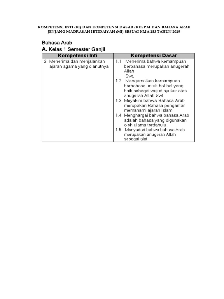 Kompetensi PAI dan Bahasa Arab MI | PDF | Seni & Disiplin Bahasa