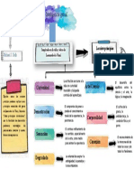 Mapa Mental Libro Inteligencia Genial