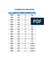 Coeficiente Casa Propia Hasta Feb22