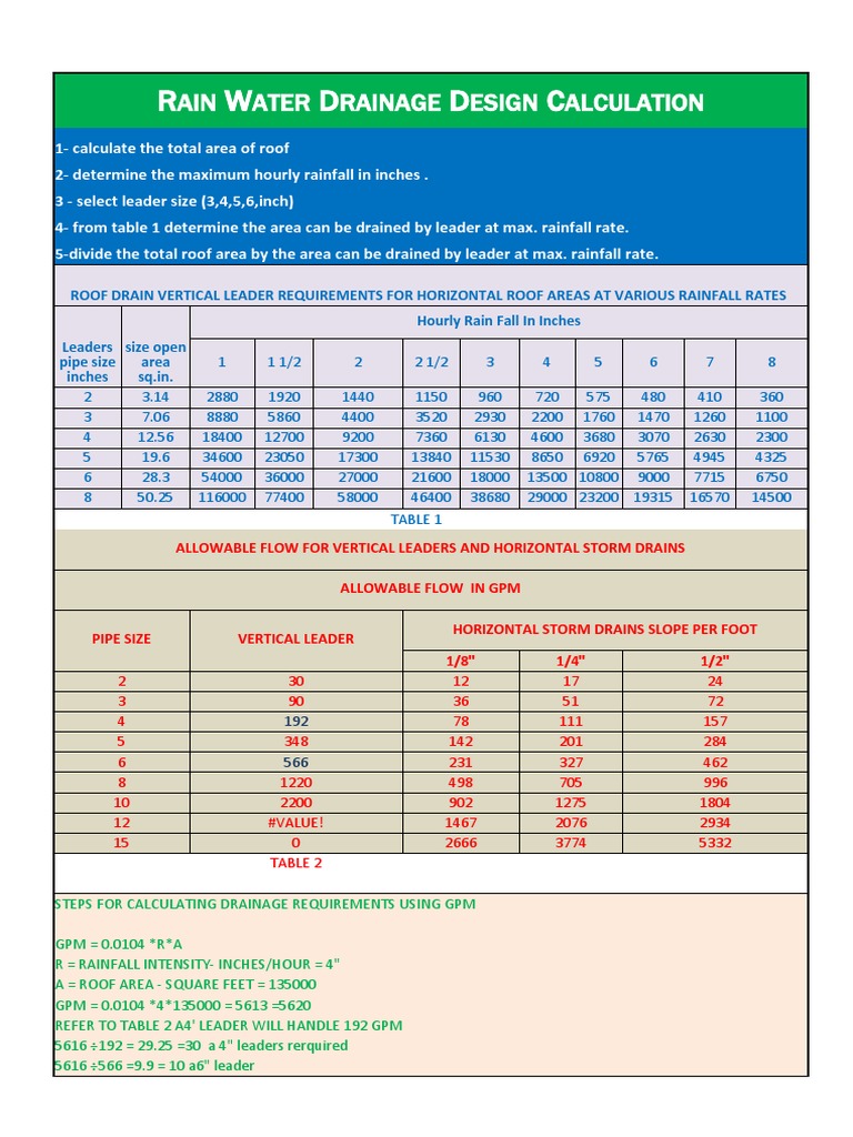 Sizing Vertical Roof Drain Leaders for Rainwater Drainage Based on Roof Area and Rainfall Rates