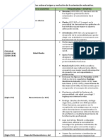 Tarea 1.1 Tabla Informativa Sobre El Origen y Evolución de La Orientación Educativa.