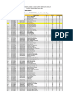Data PPDB Terbaru Update 15 Juli 2021