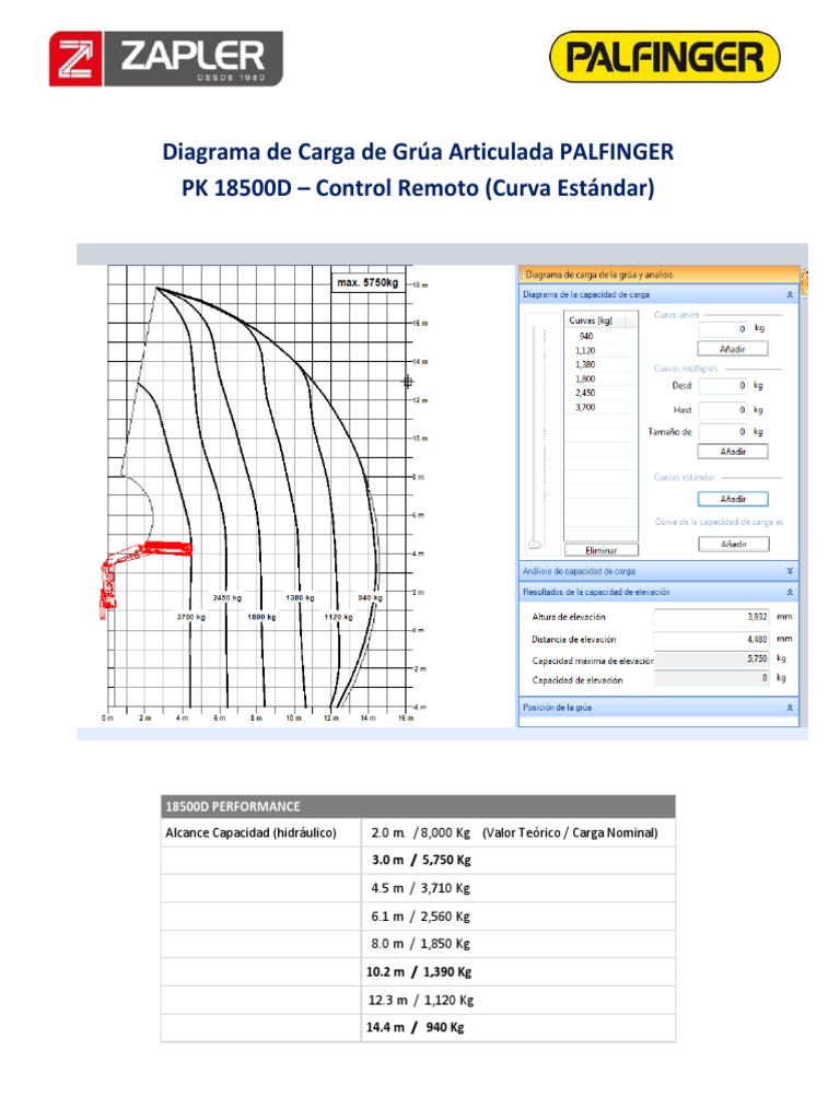 palfinger-pk-18500d-rrc-diagrama-de-carga-pdf