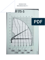 Diagrama de Carga Hiab 175-5